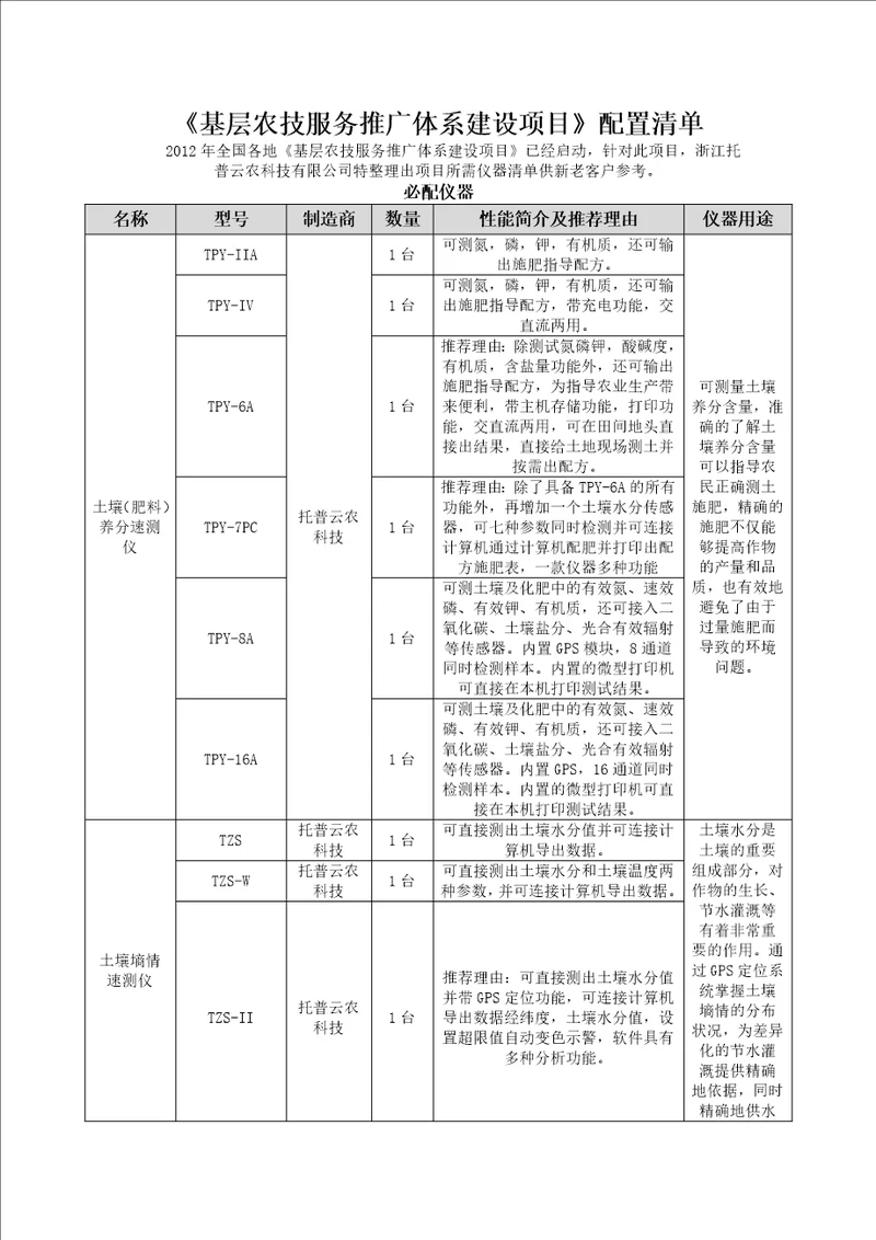 基层农技服务推广体系建设项目配置清单