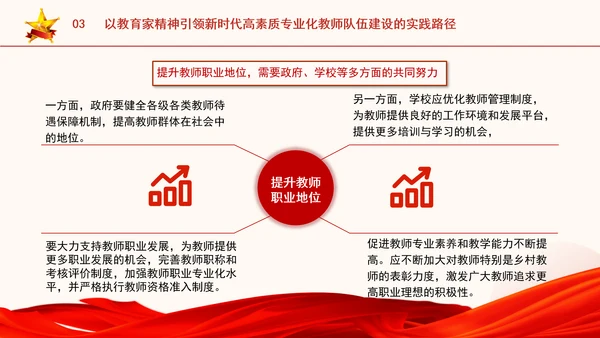 以教育家精神引领新时代高素质专业化教师队伍建设专题党课PPT