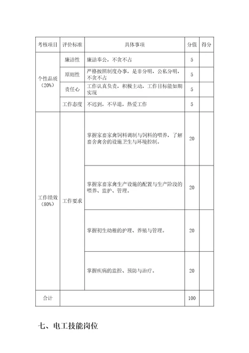 技能岗位及考核标准共14页