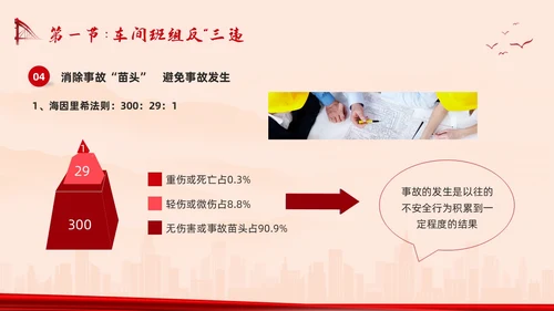 红色简约反三违安全教育培训PPT模板宣传PPT动态PPT安全培训