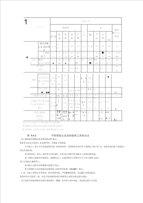 地下水的勘察要求