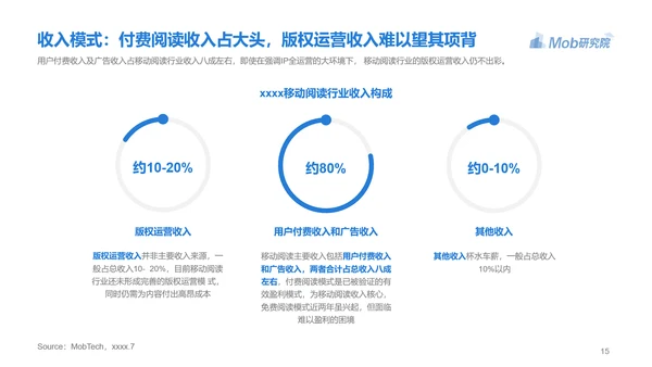 电子书行业研究报告PPT模版