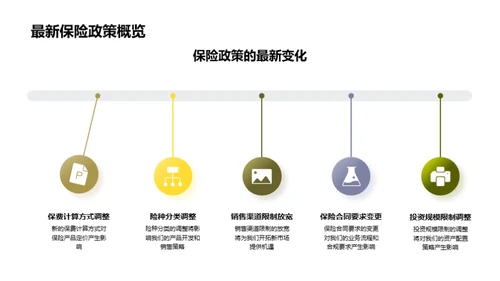 XX年度保险业务透析