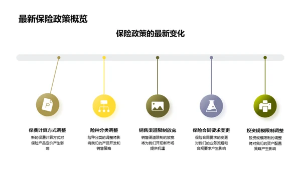 XX年度保险业务透析