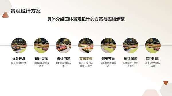 绿色水墨风园林景观设计方案PPT模板