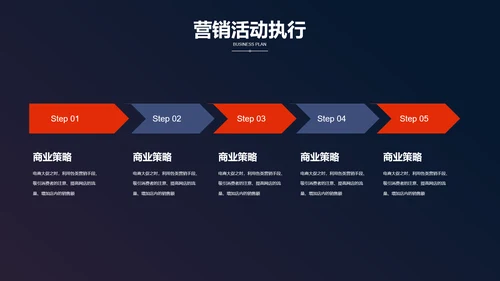 电商网购方案营销策划PPT模板