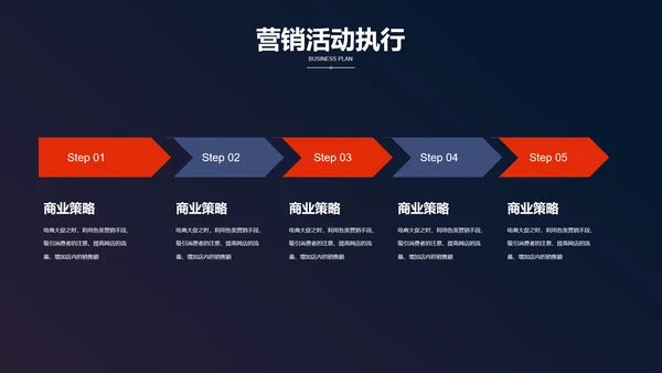 电商网购方案营销策划PPT模板