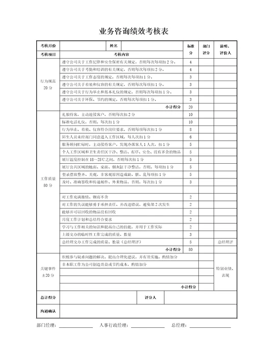 4S店各岗位绩效考核表