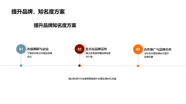 双十一体育营销解密