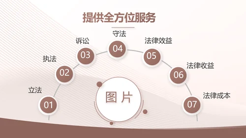 大气工会法律工作情况汇报动态PPT