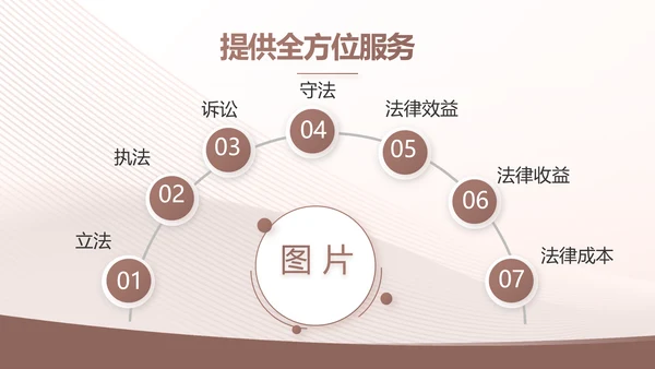 大气工会法律工作情况汇报动态PPT
