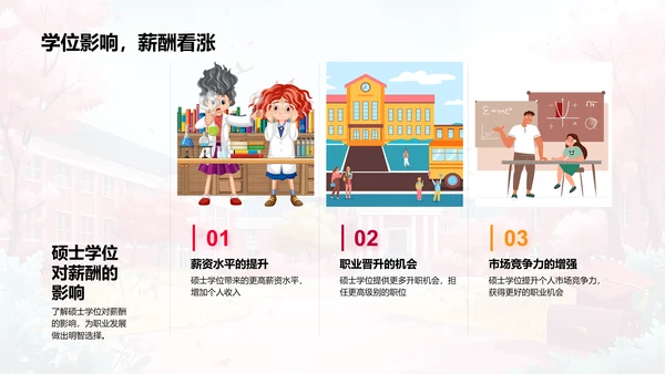 硕士学位就业导航PPT模板