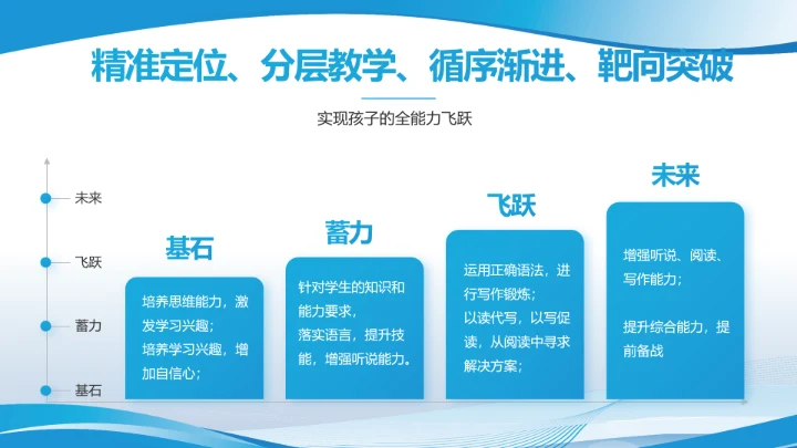 蓝色大气学校教育教学述职报告PPT