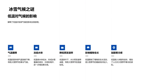 大雪季节的气候科学PPT模板