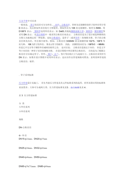 镀锌水管厚度选型表.docx