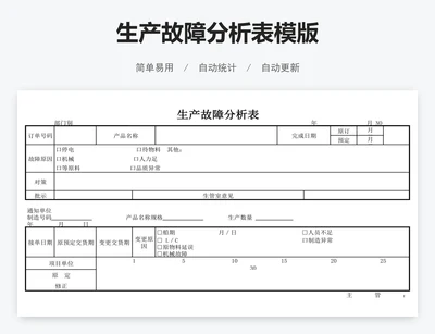 生产故障分析表模版