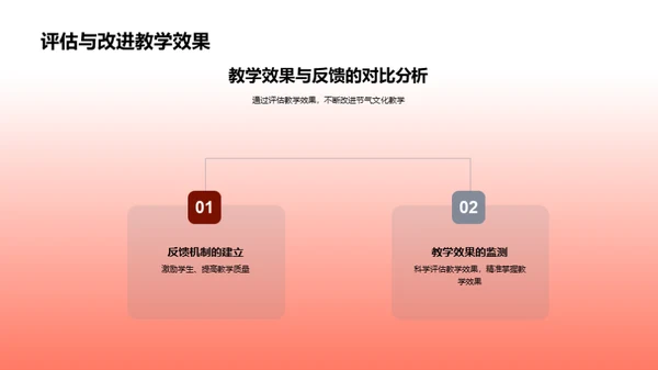 寒露文化与教育融合