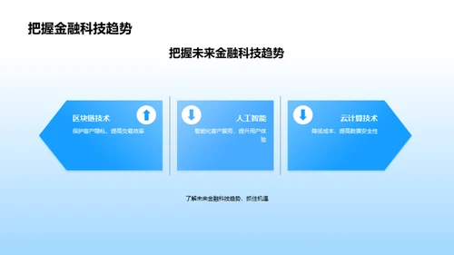 银行业的科技驱动转型