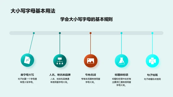 英语学习之艺术