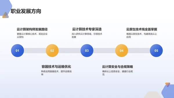 蓝色科技风云计算工程师求职简历PPT模板