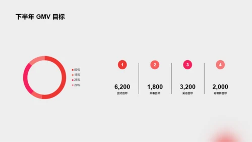 红色商务年中总结工作汇报PPT案例