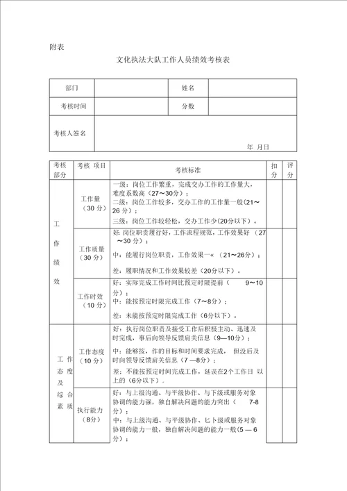 文化执法大队绩效工资考核分配办法