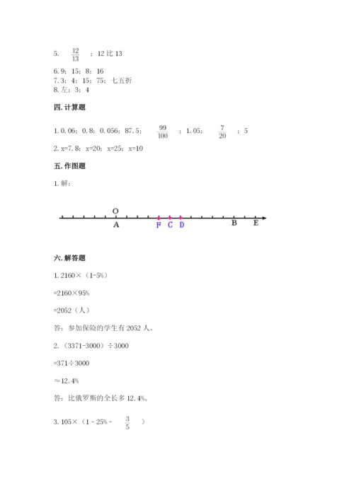 小升初六年级期末测试卷附答案（能力提升）.docx