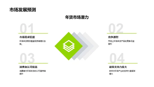 绿色年货盛典