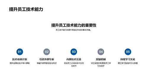 科技驱动的银行转型