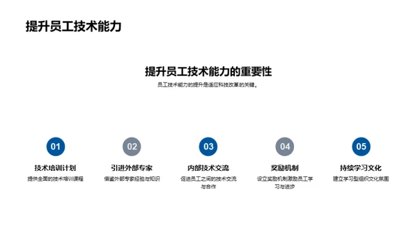 科技驱动的银行转型