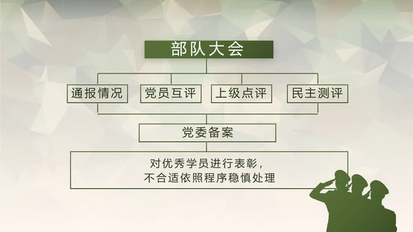 迷彩风格青春梦强军梦部队教育演讲动态PPT