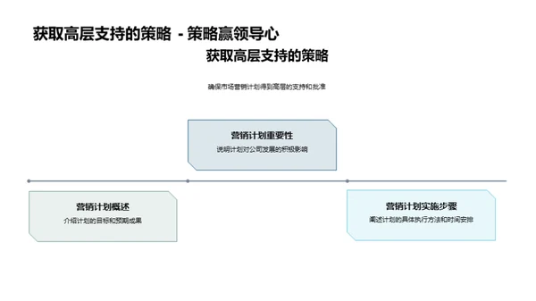 圣诞营销全攻略