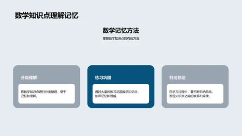 初三数学备考讲座PPT模板