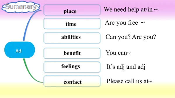 (新课标) Unit 1 Section B 3a-selfcheck 课件 （新目标英语七下 Un