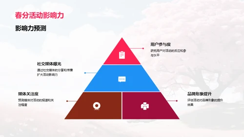 春分营销活动全解析