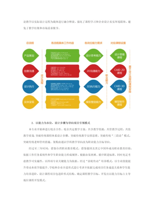 工业设计专业人才培养专业方案.docx