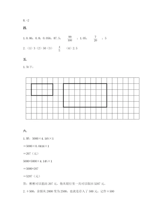 小学六年级下册数学摸底考试题【名校卷】.docx