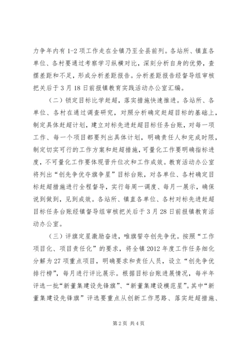 镇委目标跨越赶超实施方案.docx