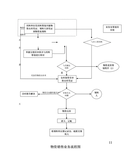 各种标准流程图大全.docx