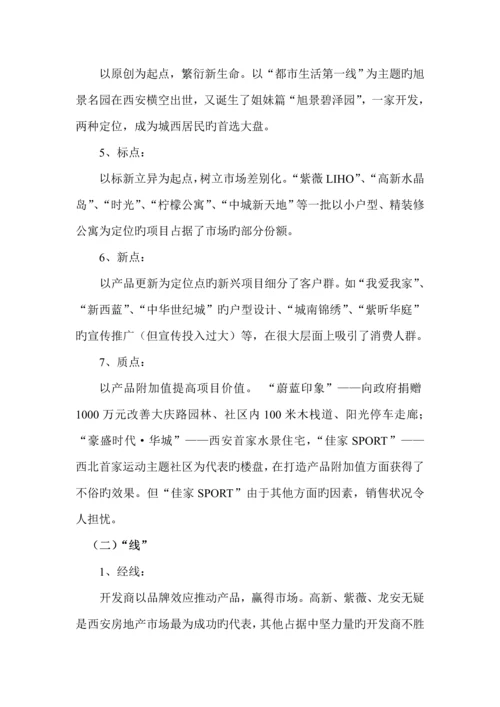 小区营销专题策划专题方案分析.docx