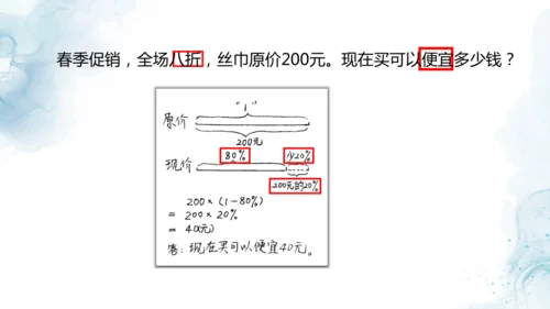 人教版六年级数学下册折扣问题教学课件