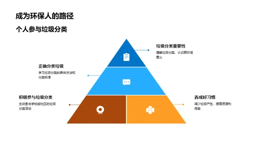 垃圾分类与环保行动