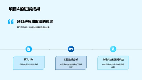 化学研发进展概览