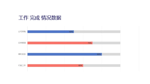 白色简约风工作汇报