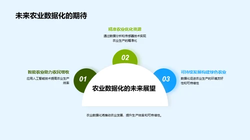 智慧农业数据战略