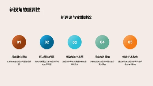 经济学研究解析