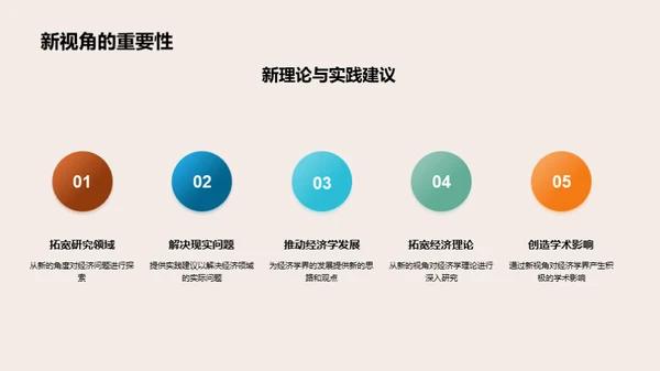 经济学研究解析