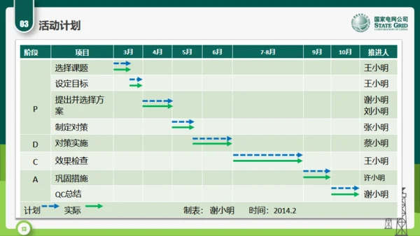 国家电网公司QC小组活动课题通用PPT模板