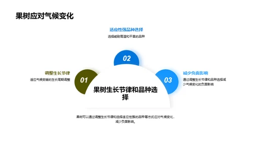 应对气候变化：果树种植新策略