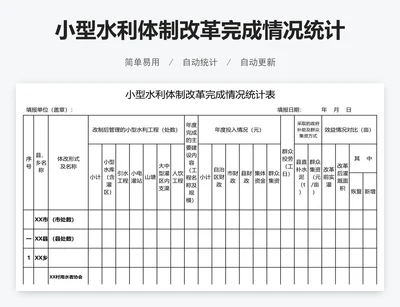 小型水利体制改革完成情况统计